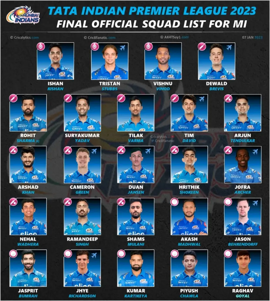 IPL 2023: Rajasthan Royals Triumph Over Chennai Super Kings