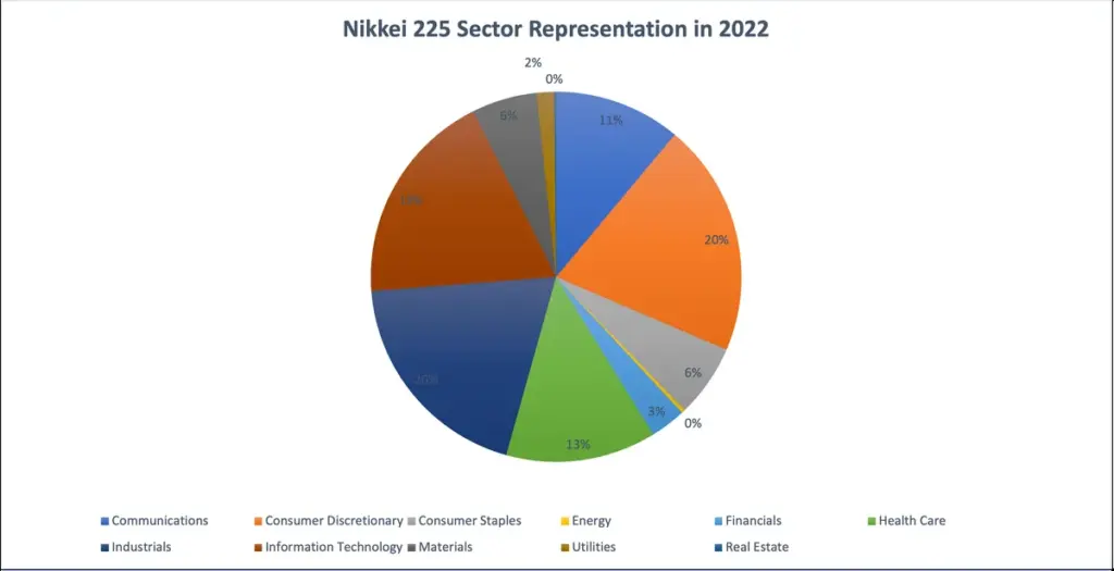 Nikkei 225 Rebounds After Two-Day Slide